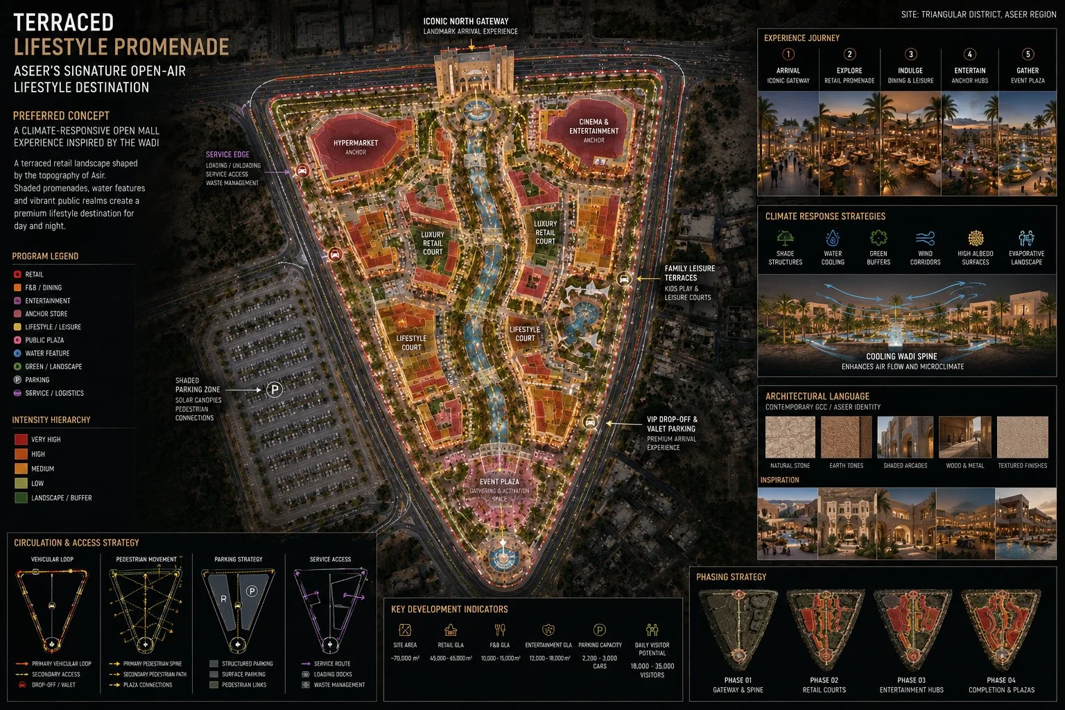 Terraced Lifestyle Promenade — Aseer Region — Terraced Lifestyle Promenade masterplan and experience journey